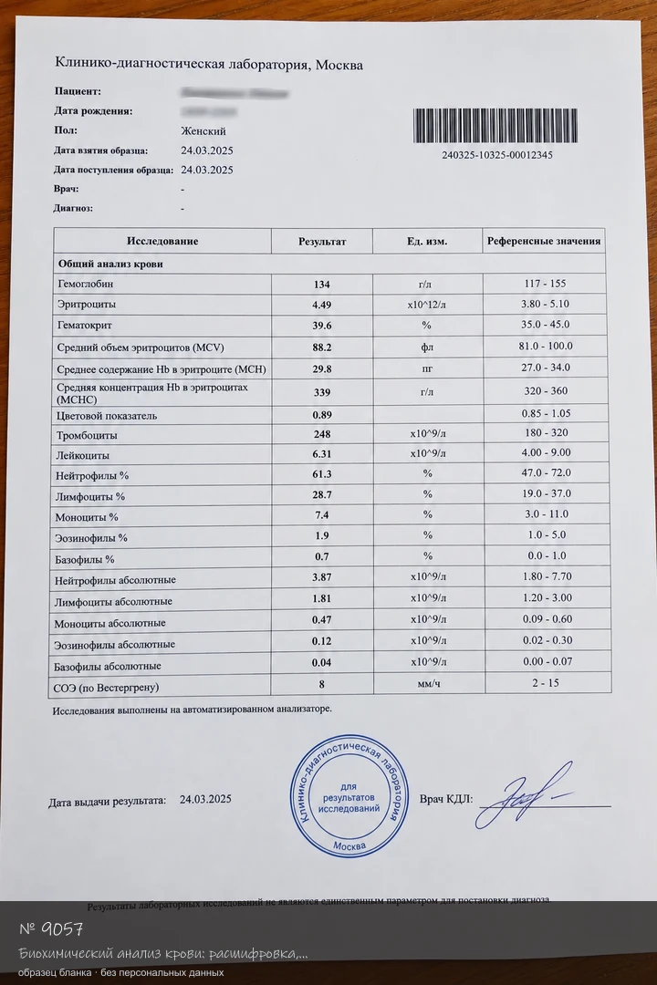 Образец бланка: Биохимический анализ крови: расшифровка, подготовка, показания